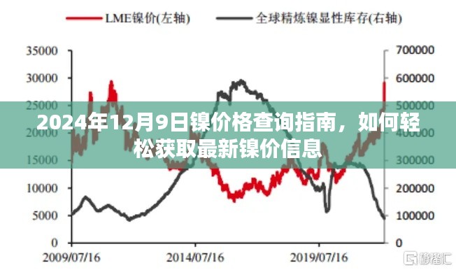 2024年12月9日镍价格查询指南，轻松获取最新镍价信息全攻略