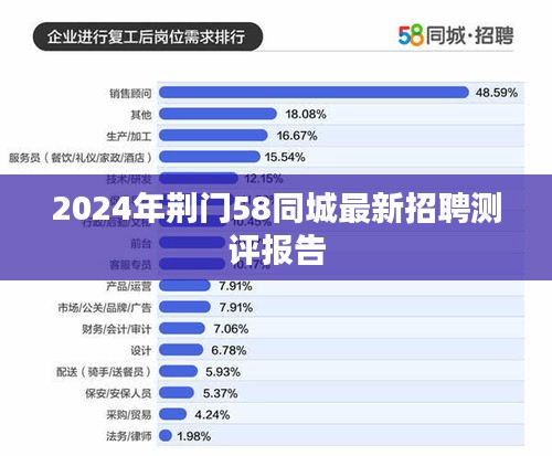 2024年荆门58同城最新招聘测评报告全解析