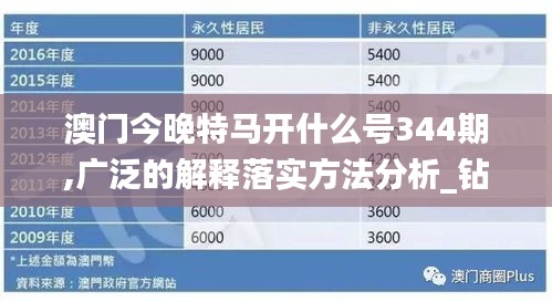 澳门今晚特马开什么号344期,广泛的解释落实方法分析_钻石版17.543