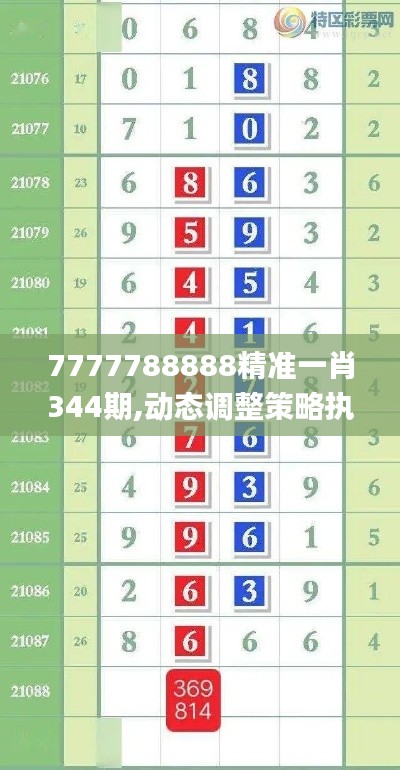 7777788888精准一肖344期,动态调整策略执行_MR4.477