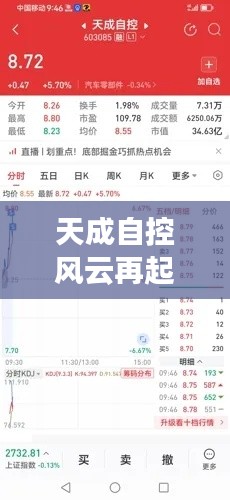 天成自控风云再起，最新热门消息深度解析（12月9日）