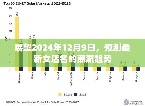 2024年女店名潮流趋势展望，最新时尚预测