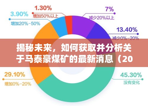 揭秘未来马泰豪煤矿最新动态，获取与分析指南（2024年12月9日版）