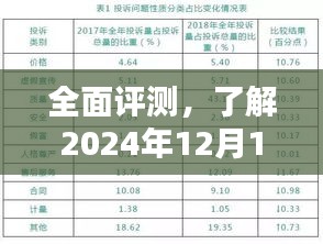 全面评测，最新产品特性、用户体验与目标用户群体分析——2024年12月10日感染总数