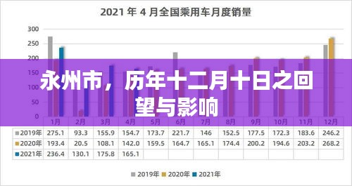 永州市十二月十日回望，历史影响与纪念意义