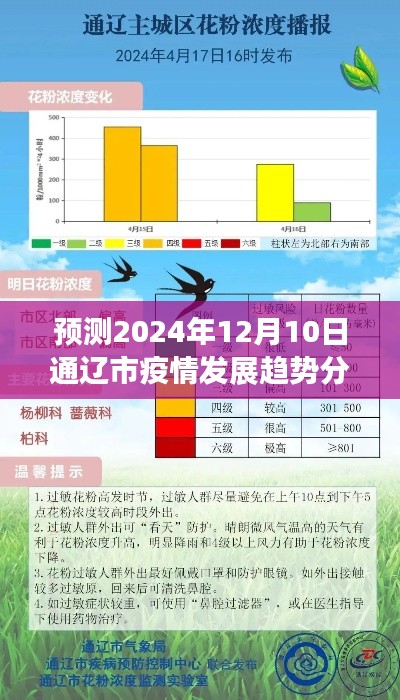 2024年12月10日通辽市疫情发展趋势预测分析