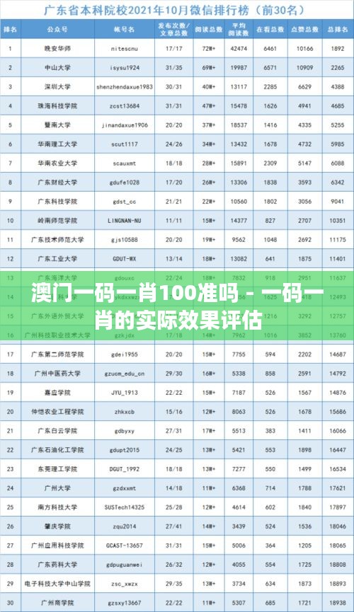 澳门一码一肖100准吗 - 一码一肖的实际效果评估