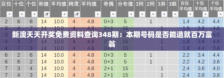 新澳天天开奖免费资料查询348期：本期号码是否能造就百万富翁