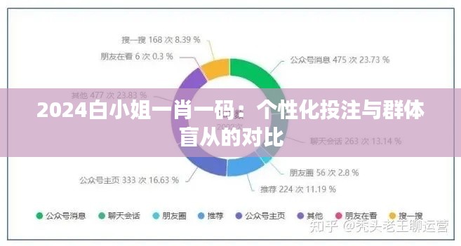 2024白小姐一肖一码：个性化投注与群体盲从的对比