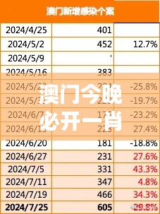 澳门今晚必开一肖一特：财运亨通之夜的预感