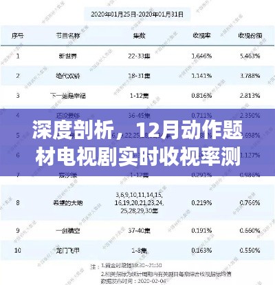 深度剖析，12月动作题材电视剧实时收视率测评报告