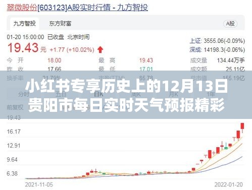 小红书专享，贵阳市每日实时天气预报精彩回顾——历史上的12月13日回顾