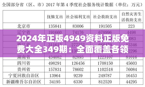 2024年正版4949资料正版免费大全349期：全面覆盖各领域，满足您的求知欲