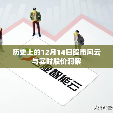 历史上的股市风云，揭秘十二月十四日实时股价动态