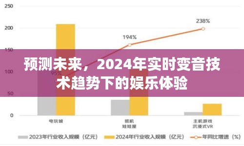 2024年实时变音技术趋势下的娱乐体验展望