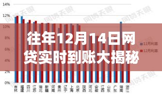 揭秘往年12月14日网贷实时到账秘籍，轻松借款，快速到账成为现实！