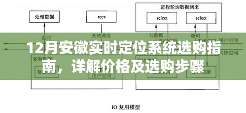 安徽实时定位系统选购指南，价格详解与选购步骤解析