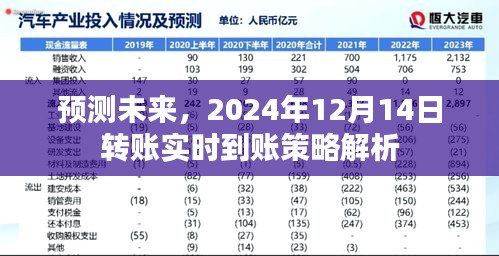 解析未来，实时转账策略在2024年展望与策略解析