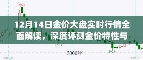 12月14日金价大盘深度解读，行情、特性与用户体验全面剖析