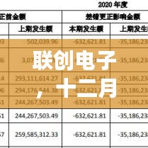 联创电子行情走势图下的市场动态分析