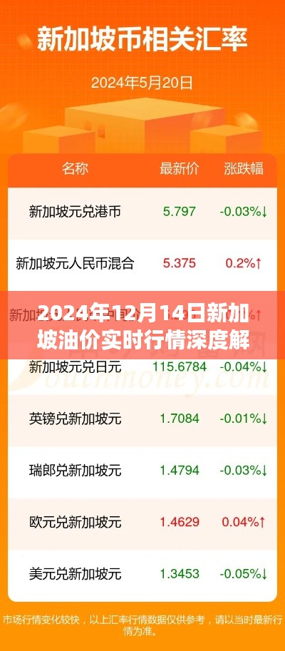 2024年12月14日新加坡油价实时行情全面解析