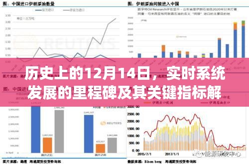 实时系统发展的里程碑事件解读，历史上的12月14日回顾与关键指标分析