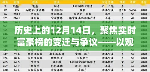 聚焦实时富豪榜变迁与争议，观点阐述XX立场，历史上的12月14日回顾