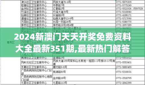 2024新澳门天天开奖免费资料大全最新351期,最新热门解答落实_AP19.876