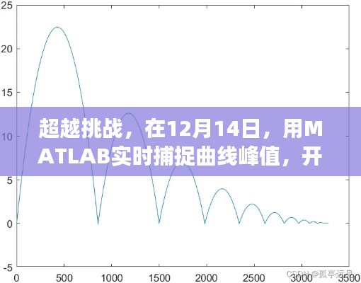 超越挑战，MATLAB实时峰值捕捉，自信成就之旅启程于12月14日