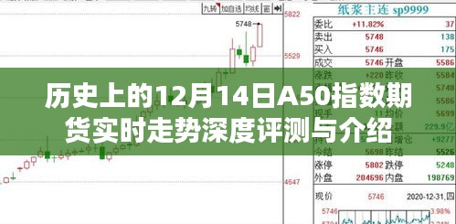 历史上的12月14日A50指数期货实时走势深度解析与介绍