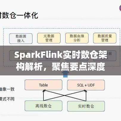 SparkFlink实时数仓架构深度解析，聚焦要点探讨与解析