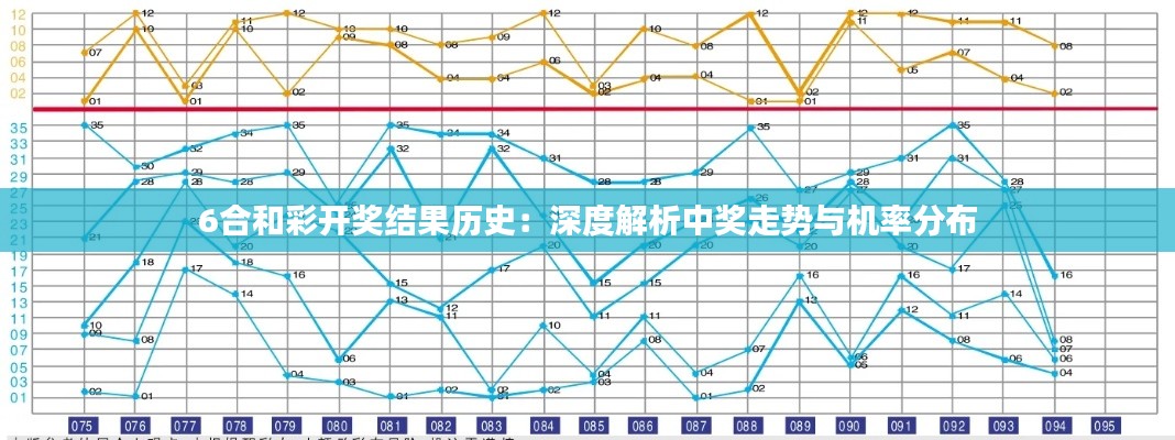 6合和彩开奖结果历史：深度解析中奖走势与机率分布