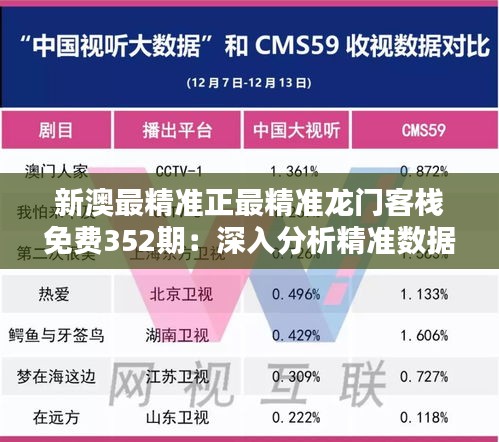 新澳最精准正最精准龙门客栈免费352期：深入分析精准数据，开启智慧投资新时代