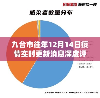 九台市往年12月14日疫情实时更新消息深度解析及用户体验分析报告