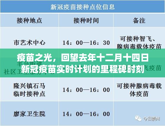 疫苗里程碑时刻，回望去年十二月十四日新冠疫苗的辉煌瞬间