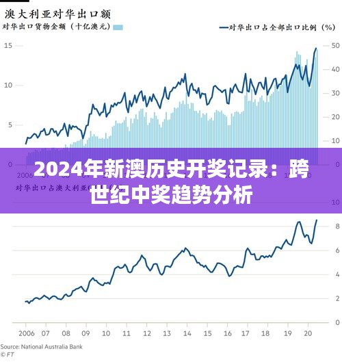 2024年新澳历史开奖记录：跨世纪中奖趋势分析