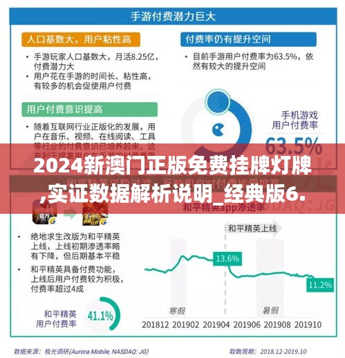 2024新澳门正版免费挂牌灯牌,实证数据解析说明_经典版6.987