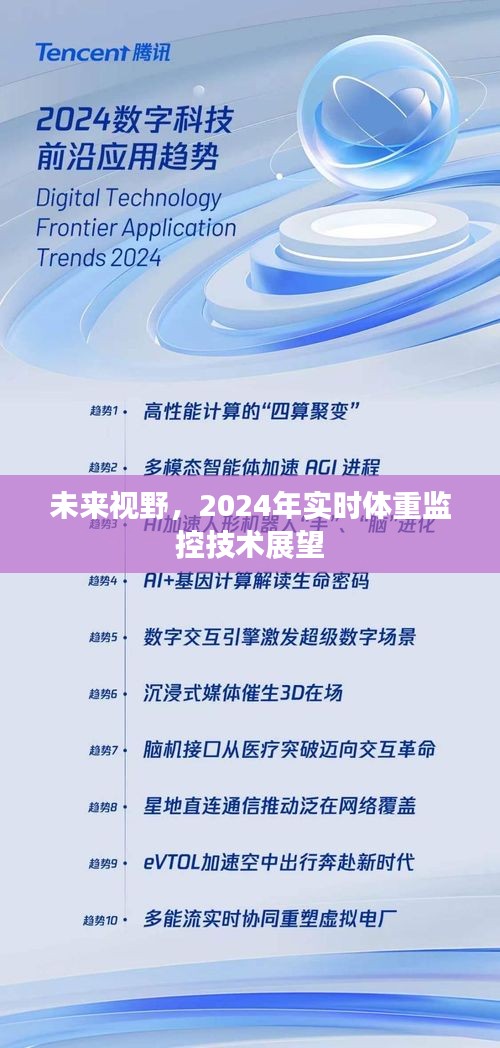 未来视野下的实时体重监控技术展望，迈向2024年的智能健康监控时代