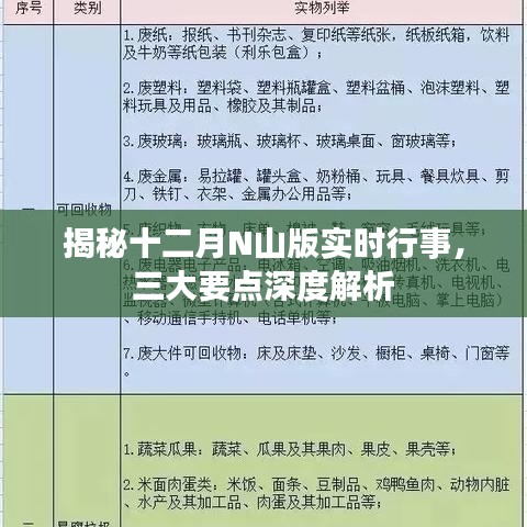 揭秘十二月N山版实时动态，三大要点深度解读