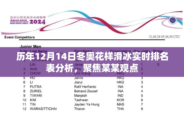 历年12月14日冬奥花样滑冰实时排名解析，聚焦某某观点的深度探讨