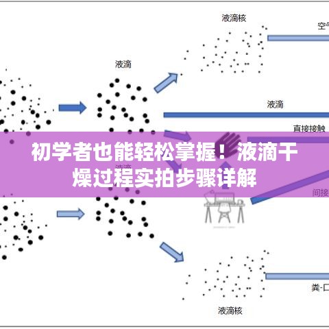 液滴干燥过程实拍详解，初学者也能轻松掌握！