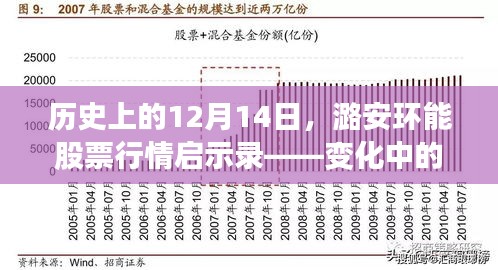 潞安环能股票行情启示录，历史视角下的自信与成就之旅（12月14日特辑）