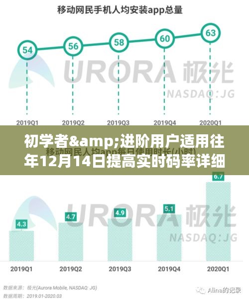 提高实时码率，初学者与进阶用户适用的详细步骤指南（往年12月14日版）