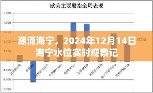 潮涌海宁，海宁水位实时观察记（2024年12月14日）