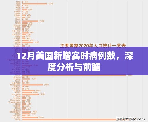 12月美国实时病例数深度解析与前瞻