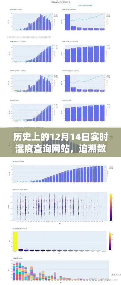 历史上的实时湿度查询网站，数据与科技交融之旅的追溯之旅（12月14日）