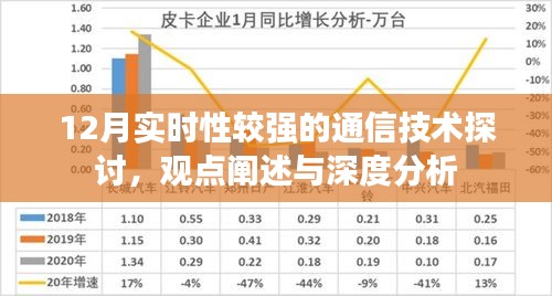 12月实时通信技术探讨，观点阐述与深度分析