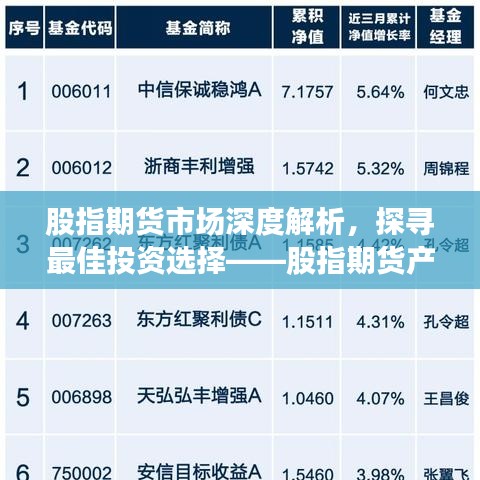 股指期货市场深度解析，探寻最佳投资选择——股指期货产品测评与全方位介绍