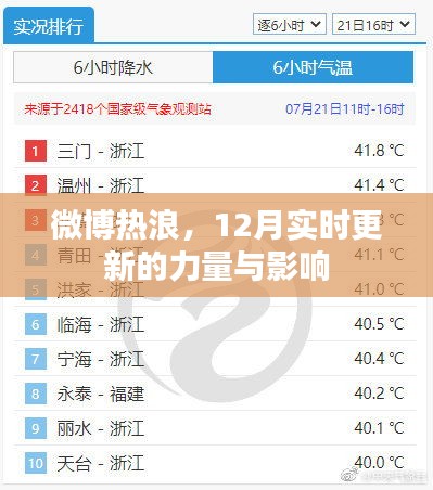 微博热浪，实时更新的力量与影响力——聚焦十二月影响力报告