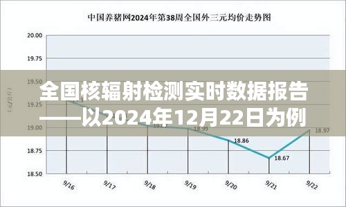 全国核辐射实时检测数据报告，以特定日期的核辐射数据为例（2024年12月22日）